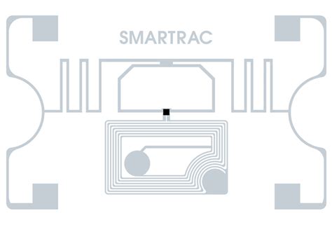 smartrac rfid reader|what is smartrac web.